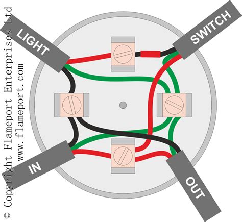 how to attach flexible wire to junction box|junction box wiring instructions.